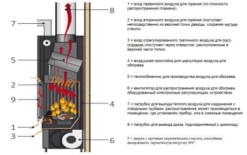 Топка EdilKamin Tekno 2 N IC правая/левая