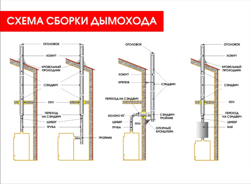Шибер (труба с шибером) КПД ЧЁРНЫЙ 0,25м (250мм)