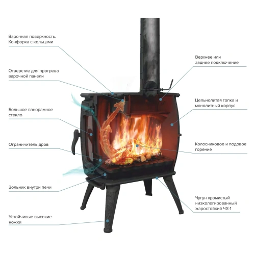 Интерьерная печь-камин "Бахта II" ПроМеталл 