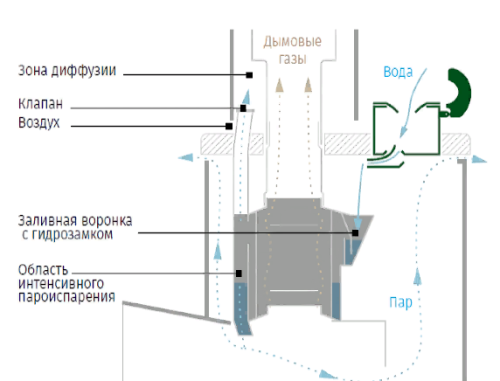 Пароиспаритель Ферингер ПиФ Стандарт 210 мм