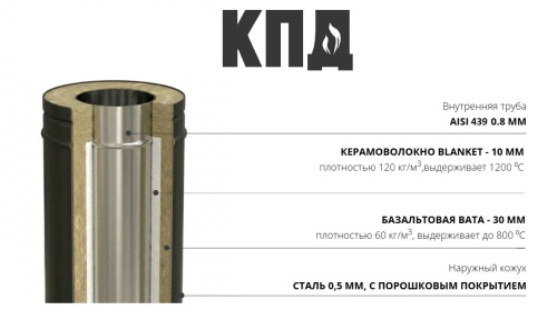 КПД ЧЕРНЫЙ Сэндвич 500мм ф200х280