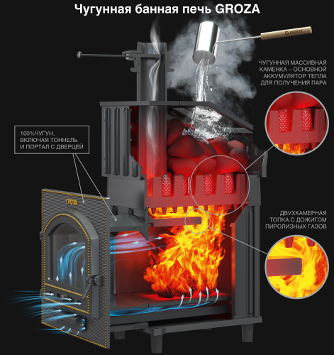 Печь для бани Технолит Гроза Ураган 18 (М) сетка