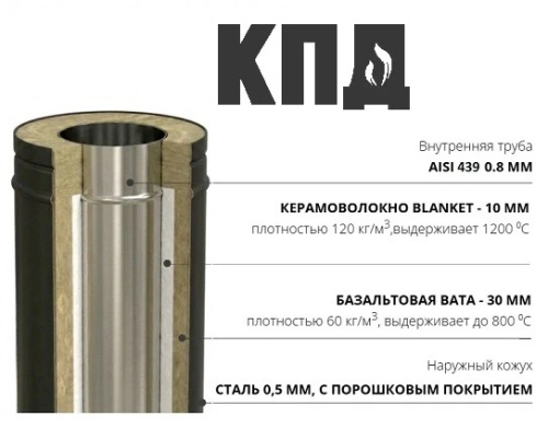 КПД ЧЕРНЫЙ Тройник сэндвич 90* ф200х280