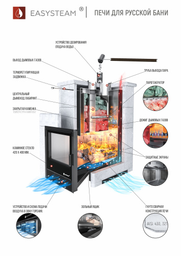 Печь для бани ИзиСтим Анапа в трехстороннем кожухе Талькохлорит