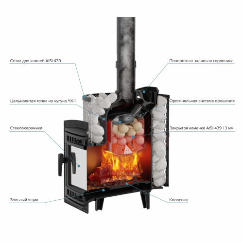 Печь банная «Атмосфера М КТТ» сетка нержавейка ПроМеталл