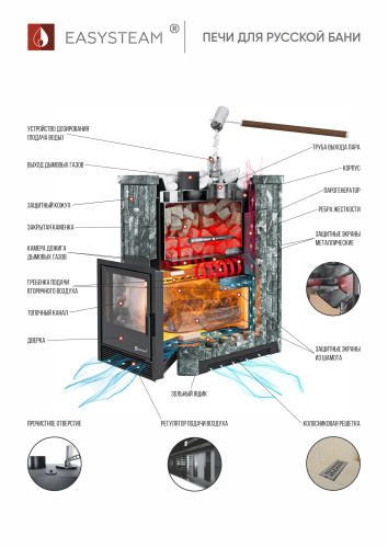 Печь для бани и сауны ИзиСтим Южная 22 Талькохлорит