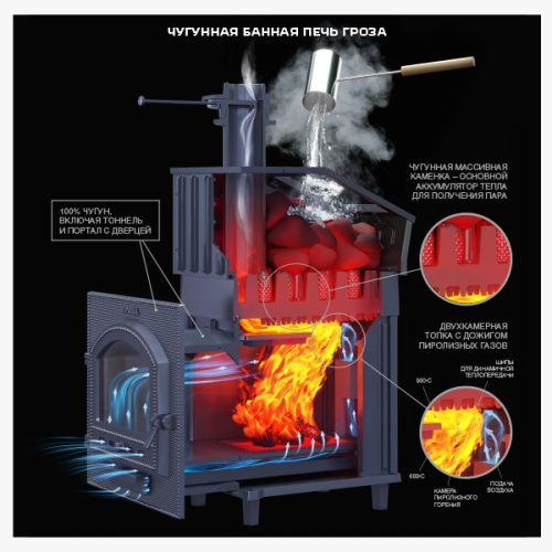 Печь для бани Технолит Гроза 24 (П2) сетка