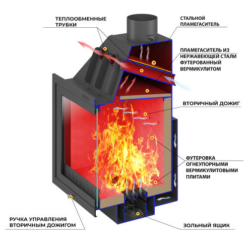 Камин АСТОН (ASTON)  800 «РАНТАЛА» Н-1368 Талькохлорит / Пироксенит