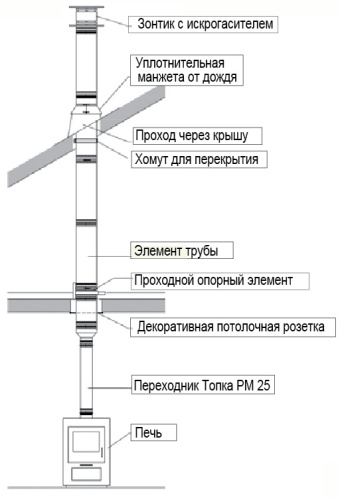 Элемент трубы раздвижной 270 - 375 мм Schiedel Permeter