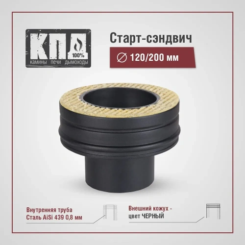 печь БАХТА под КЛЮЧ (+дымоход ПРЯМОЙ, огнезащита, монтаж, доставка)