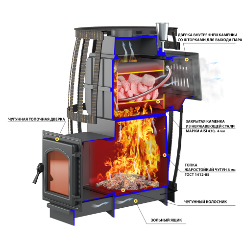 Печь для бани Везувий Легенда Русский пар Ковка 24 (240)